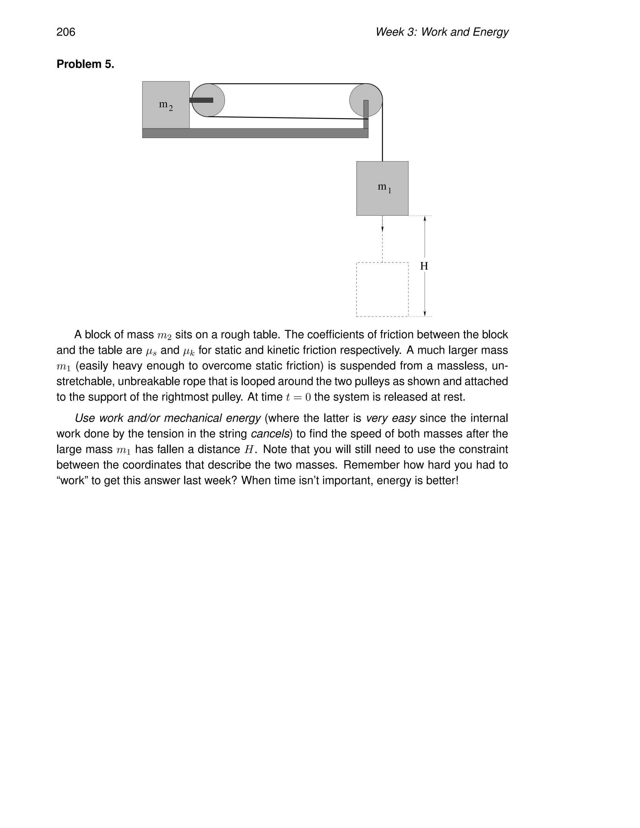 206 Week 3: Work and Energy
Problem 5.
H
m2
m1
A block of mass m2 sits on a rough table. The coefficients of friction between the block
and the table are µs and µk for static and kinetic friction respectively. A much larger mass
m1 (easily heavy enough to overcome static friction) is suspended from a massless, un-
stretchable, unbreakable rope that is looped around the two pulleys as shown and attached
to the support of the rightmost pulley. At time t = 0 the system is released at rest.
Use work and/or mechanical energy (where the latter is very easy since the internal
work done by the tension in the string cancels) to find the speed of both masses after the
large mass m1 has fallen a distance H. Note that you will still need to use the constraint
between the coordinates that describe the two masses. Remember how hard you had to
“work” to get this answer last week? When time isn’t important, energy is better!
 