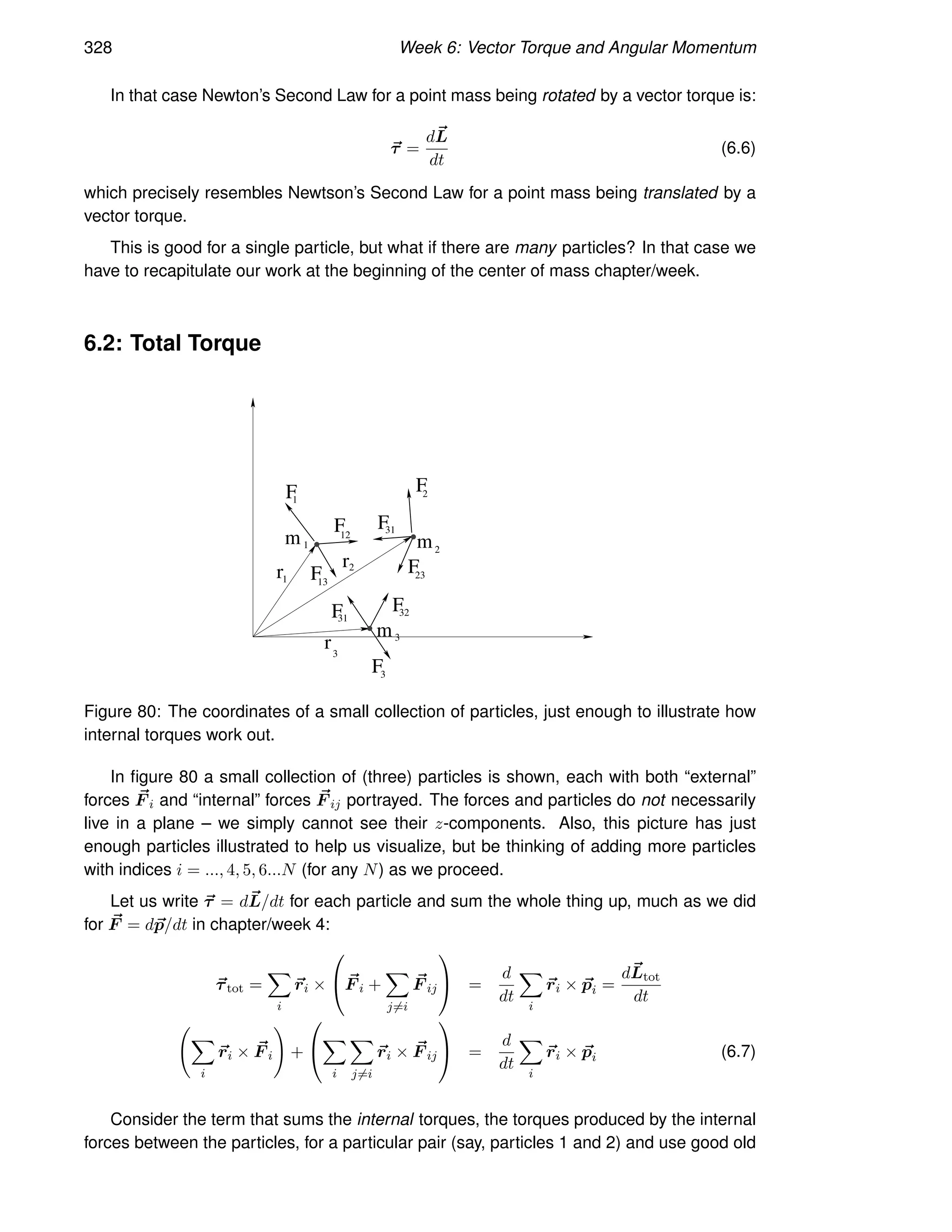 328 Week 6: Vector Torque and Angular Momentum
In that case Newton’s Second Law for a point mass being rotated by a vector torque is:
~
τ =
d~
L
dt
(6.6)
which precisely resembles Newtson’s Second Law for a point mass being translated by a
vector torque.
This is good for a single particle, but what if there are many particles? In that case we
have to recapitulate our work at the beginning of the center of mass chapter/week.
6.2: Total Torque
F
r3
1
r 2
r
F
1
2
m2
m3
F3
m1
13
31
32
23
12 31
F F
F
F
F
F
Figure 80: The coordinates of a small collection of particles, just enough to illustrate how
internal torques work out.
In figure 80 a small collection of (three) particles is shown, each with both “external”
forces ~
F i and “internal” forces ~
F ij portrayed. The forces and particles do not necessarily
live in a plane – we simply cannot see their z-components. Also, this picture has just
enough particles illustrated to help us visualize, but be thinking of adding more particles
with indices i = ..., 4, 5, 6...N (for any N) as we proceed.
Let us write ~
τ = d~
L/dt for each particle and sum the whole thing up, much as we did
for ~
F = d~
p/dt in chapter/week 4:
~
τtot =
X
i
~
ri ×

 ~
F i +
X
j6=i
~
F ij

 =
d
dt
X
i
~
ri × ~
pi =
d~
Ltot
dt
X
i
~
ri × ~
F i
!
+


X
i
X
j6=i
~
ri × ~
F ij

 =
d
dt
X
i
~
ri × ~
pi (6.7)
Consider the term that sums the internal torques, the torques produced by the internal
forces between the particles, for a particular pair (say, particles 1 and 2) and use good old
 