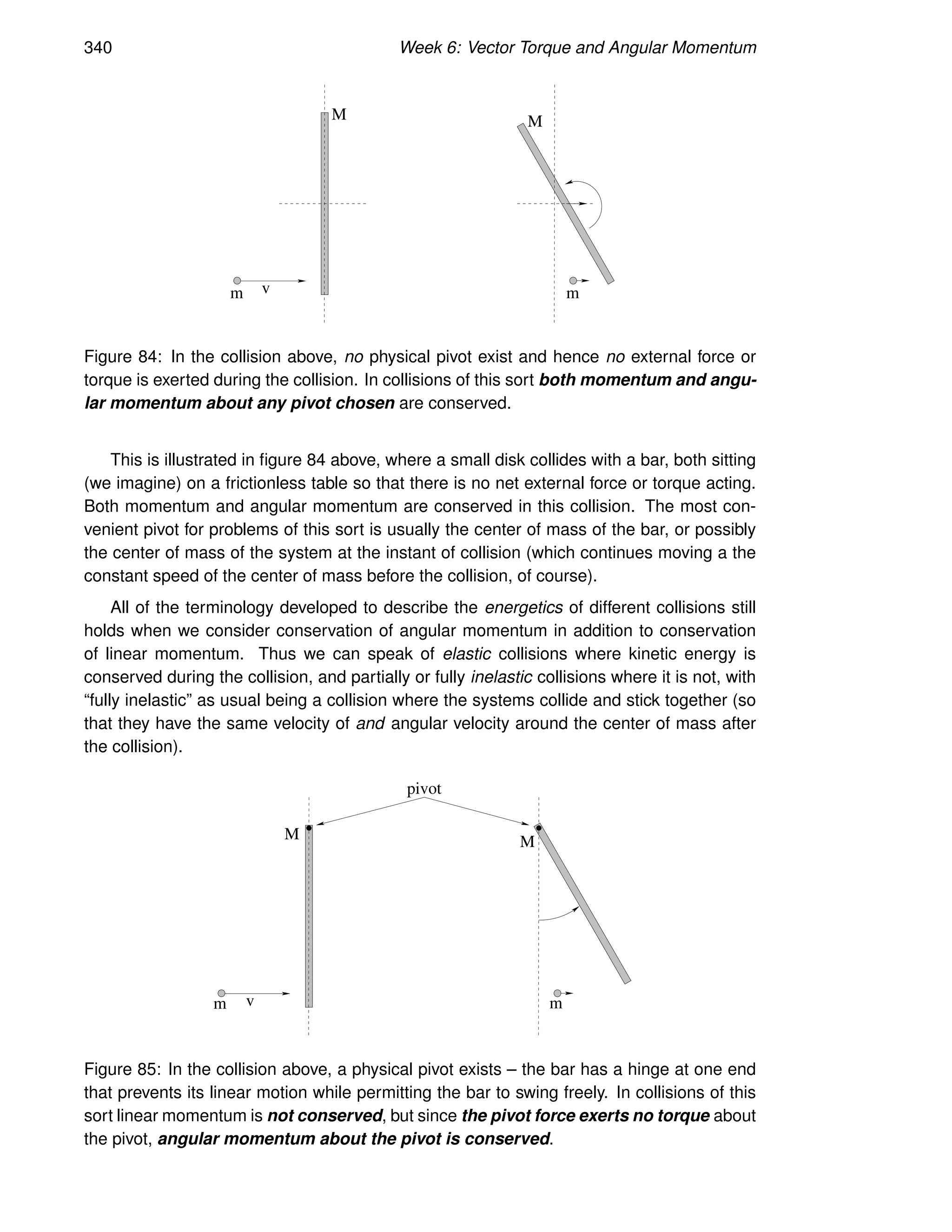 340 Week 6: Vector Torque and Angular Momentum
v m
m
M
M
Figure 84: In the collision above, no physical pivot exist and hence no external force or
torque is exerted during the collision. In collisions of this sort both momentum and angu-
lar momentum about any pivot chosen are conserved.
This is illustrated in figure 84 above, where a small disk collides with a bar, both sitting
(we imagine) on a frictionless table so that there is no net external force or torque acting.
Both momentum and angular momentum are conserved in this collision. The most con-
venient pivot for problems of this sort is usually the center of mass of the bar, or possibly
the center of mass of the system at the instant of collision (which continues moving a the
constant speed of the center of mass before the collision, of course).
All of the terminology developed to describe the energetics of different collisions still
holds when we consider conservation of angular momentum in addition to conservation
of linear momentum. Thus we can speak of elastic collisions where kinetic energy is
conserved during the collision, and partially or fully inelastic collisions where it is not, with
“fully inelastic” as usual being a collision where the systems collide and stick together (so
that they have the same velocity of and angular velocity around the center of mass after
the collision).
M
v m
m
M
pivot
Figure 85: In the collision above, a physical pivot exists – the bar has a hinge at one end
that prevents its linear motion while permitting the bar to swing freely. In collisions of this
sort linear momentum is not conserved, but since the pivot force exerts no torque about
the pivot, angular momentum about the pivot is conserved.
 