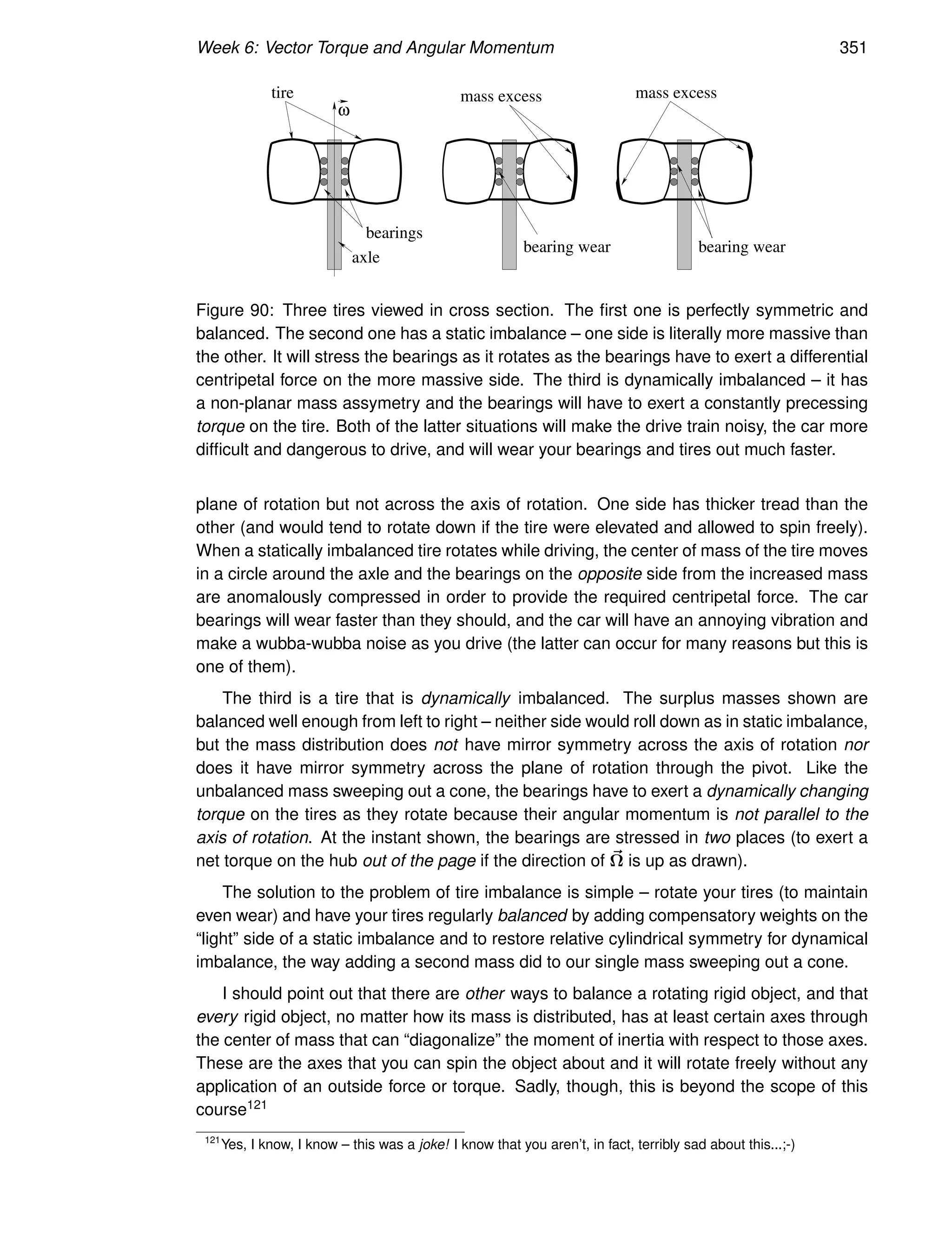 Week 6: Vector Torque and Angular Momentum 351
ω
tire
bearings
axle
mass excess mass excess
bearing wear bearing wear
Figure 90: Three tires viewed in cross section. The first one is perfectly symmetric and
balanced. The second one has a static imbalance – one side is literally more massive than
the other. It will stress the bearings as it rotates as the bearings have to exert a differential
centripetal force on the more massive side. The third is dynamically imbalanced – it has
a non-planar mass assymetry and the bearings will have to exert a constantly precessing
torque on the tire. Both of the latter situations will make the drive train noisy, the car more
difficult and dangerous to drive, and will wear your bearings and tires out much faster.
plane of rotation but not across the axis of rotation. One side has thicker tread than the
other (and would tend to rotate down if the tire were elevated and allowed to spin freely).
When a statically imbalanced tire rotates while driving, the center of mass of the tire moves
in a circle around the axle and the bearings on the opposite side from the increased mass
are anomalously compressed in order to provide the required centripetal force. The car
bearings will wear faster than they should, and the car will have an annoying vibration and
make a wubba-wubba noise as you drive (the latter can occur for many reasons but this is
one of them).
The third is a tire that is dynamically imbalanced. The surplus masses shown are
balanced well enough from left to right – neither side would roll down as in static imbalance,
but the mass distribution does not have mirror symmetry across the axis of rotation nor
does it have mirror symmetry across the plane of rotation through the pivot. Like the
unbalanced mass sweeping out a cone, the bearings have to exert a dynamically changing
torque on the tires as they rotate because their angular momentum is not parallel to the
axis of rotation. At the instant shown, the bearings are stressed in two places (to exert a
net torque on the hub out of the page if the direction of ~
Ω is up as drawn).
The solution to the problem of tire imbalance is simple – rotate your tires (to maintain
even wear) and have your tires regularly balanced by adding compensatory weights on the
“light” side of a static imbalance and to restore relative cylindrical symmetry for dynamical
imbalance, the way adding a second mass did to our single mass sweeping out a cone.
I should point out that there are other ways to balance a rotating rigid object, and that
every rigid object, no matter how its mass is distributed, has at least certain axes through
the center of mass that can “diagonalize” the moment of inertia with respect to those axes.
These are the axes that you can spin the object about and it will rotate freely without any
application of an outside force or torque. Sadly, though, this is beyond the scope of this
course121
121
Yes, I know, I know – this was a joke! I know that you aren’t, in fact, terribly sad about this...;-)
 