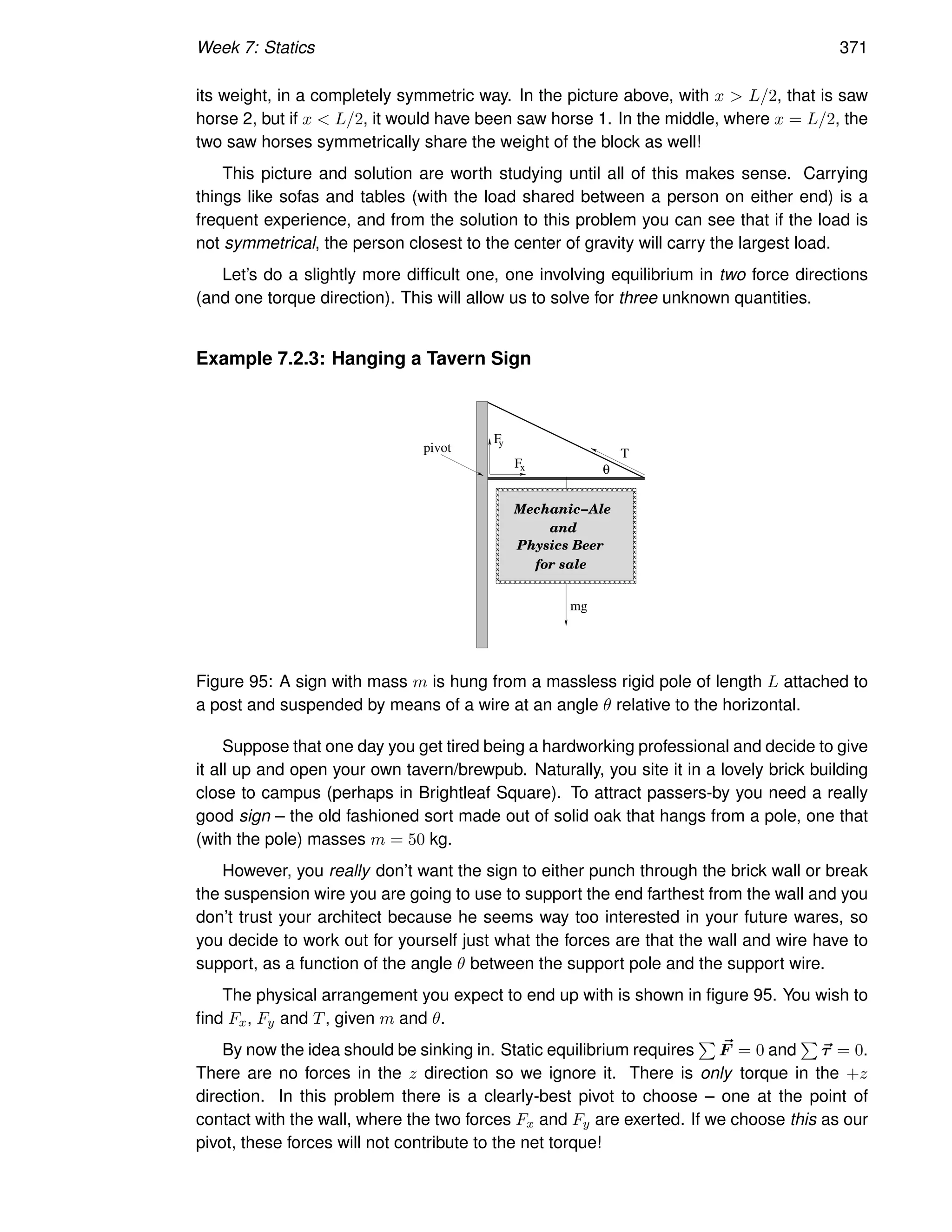 Week 7: Statics 371
its weight, in a completely symmetric way. In the picture above, with x  L/2, that is saw
horse 2, but if x  L/2, it would have been saw horse 1. In the middle, where x = L/2, the
two saw horses symmetrically share the weight of the block as well!
This picture and solution are worth studying until all of this makes sense. Carrying
things like sofas and tables (with the load shared between a person on either end) is a
frequent experience, and from the solution to this problem you can see that if the load is
not symmetrical, the person closest to the center of gravity will carry the largest load.
Let’s do a slightly more difficult one, one involving equilibrium in two force directions
(and one torque direction). This will allow us to solve for three unknown quantities.
Example 7.2.3: Hanging a Tavern Sign
θ
mg
T
F
F
y
x
pivot
and
for sale
Mechanic−Ale
Physics Beer
Figure 95: A sign with mass m is hung from a massless rigid pole of length L attached to
a post and suspended by means of a wire at an angle θ relative to the horizontal.
Suppose that one day you get tired being a hardworking professional and decide to give
it all up and open your own tavern/brewpub. Naturally, you site it in a lovely brick building
close to campus (perhaps in Brightleaf Square). To attract passers-by you need a really
good sign – the old fashioned sort made out of solid oak that hangs from a pole, one that
(with the pole) masses m = 50 kg.
However, you really don’t want the sign to either punch through the brick wall or break
the suspension wire you are going to use to support the end farthest from the wall and you
don’t trust your architect because he seems way too interested in your future wares, so
you decide to work out for yourself just what the forces are that the wall and wire have to
support, as a function of the angle θ between the support pole and the support wire.
The physical arrangement you expect to end up with is shown in figure 95. You wish to
find Fx, Fy and T, given m and θ.
By now the idea should be sinking in. Static equilibrium requires
P
~
F = 0 and
P
~
τ = 0.
There are no forces in the z direction so we ignore it. There is only torque in the +z
direction. In this problem there is a clearly-best pivot to choose – one at the point of
contact with the wall, where the two forces Fx and Fy are exerted. If we choose this as our
pivot, these forces will not contribute to the net torque!
 