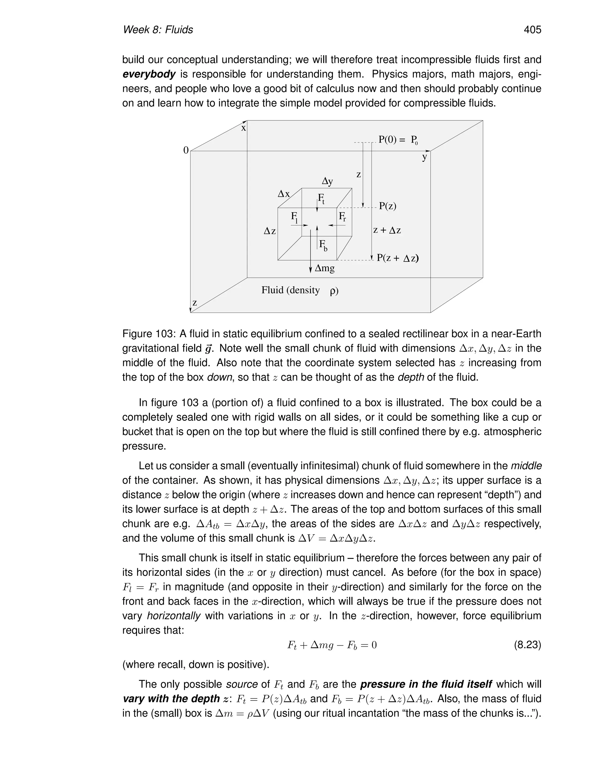 Week 8: Fluids 405
build our conceptual understanding; we will therefore treat incompressible fluids first and
everybody is responsible for understanding them. Physics majors, math majors, engi-
neers, and people who love a good bit of calculus now and then should probably continue
on and learn how to integrate the simple model provided for compressible fluids.
z
z
∆
x
∆
y
∆
F
l
F Fr
Ft
b
Fluid (density ρ)
0
y
x
z
P(z + ∆ )
z)
z + ∆z
P(z)
P(0) = P0
∆mg
Figure 103: A fluid in static equilibrium confined to a sealed rectilinear box in a near-Earth
gravitational field ~
g. Note well the small chunk of fluid with dimensions ∆x, ∆y, ∆z in the
middle of the fluid. Also note that the coordinate system selected has z increasing from
the top of the box down, so that z can be thought of as the depth of the fluid.
In figure 103 a (portion of) a fluid confined to a box is illustrated. The box could be a
completely sealed one with rigid walls on all sides, or it could be something like a cup or
bucket that is open on the top but where the fluid is still confined there by e.g. atmospheric
pressure.
Let us consider a small (eventually infinitesimal) chunk of fluid somewhere in the middle
of the container. As shown, it has physical dimensions ∆x, ∆y, ∆z; its upper surface is a
distance z below the origin (where z increases down and hence can represent “depth”) and
its lower surface is at depth z + ∆z. The areas of the top and bottom surfaces of this small
chunk are e.g. ∆Atb = ∆x∆y, the areas of the sides are ∆x∆z and ∆y∆z respectively,
and the volume of this small chunk is ∆V = ∆x∆y∆z.
This small chunk is itself in static equilibrium – therefore the forces between any pair of
its horizontal sides (in the x or y direction) must cancel. As before (for the box in space)
Fl = Fr in magnitude (and opposite in their y-direction) and similarly for the force on the
front and back faces in the x-direction, which will always be true if the pressure does not
vary horizontally with variations in x or y. In the z-direction, however, force equilibrium
requires that:
Ft + ∆mg − Fb = 0 (8.23)
(where recall, down is positive).
The only possible source of Ft and Fb are the pressure in the fluid itself which will
vary with the depth z: Ft = P(z)∆Atb and Fb = P(z + ∆z)∆Atb. Also, the mass of fluid
in the (small) box is ∆m = ρ∆V (using our ritual incantation “the mass of the chunks is...”).
 