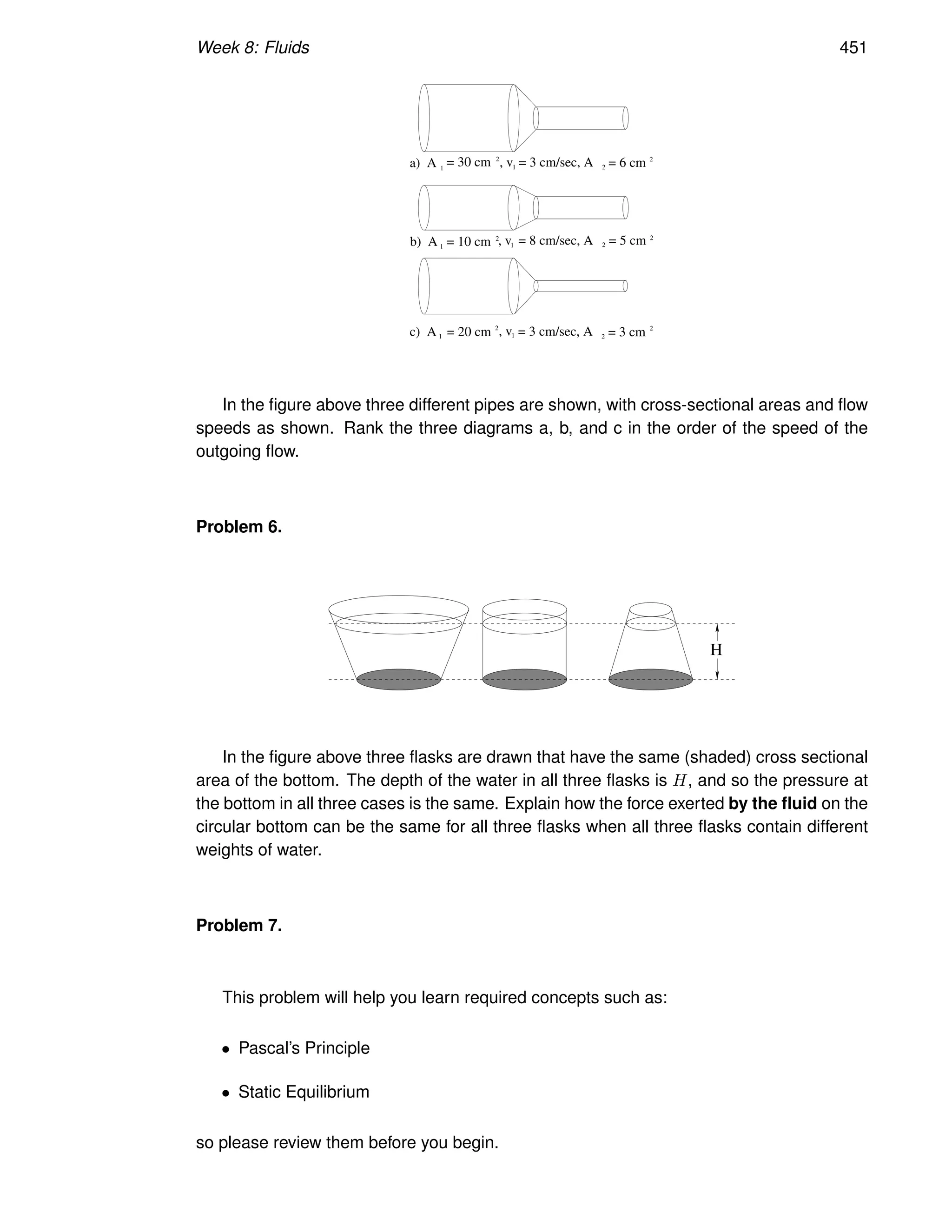 Week 8: Fluids 451
a) A = 30 cm
1
2
, v1 = 3 cm/sec, A 2 = 6 cm 2
1
2
, v1 2
2
= 10 cm = 8 cm/sec, A = 5 cm
b) A
, v1
2
c) A 1 = 20 cm 2
= 3 cm/sec, A 2 = 3 cm
In the figure above three different pipes are shown, with cross-sectional areas and flow
speeds as shown. Rank the three diagrams a, b, and c in the order of the speed of the
outgoing flow.
Problem 6.
H
In the figure above three flasks are drawn that have the same (shaded) cross sectional
area of the bottom. The depth of the water in all three flasks is H, and so the pressure at
the bottom in all three cases is the same. Explain how the force exerted by the fluid on the
circular bottom can be the same for all three flasks when all three flasks contain different
weights of water.
Problem 7.
This problem will help you learn required concepts such as:
• Pascal’s Principle
• Static Equilibrium
so please review them before you begin.
 