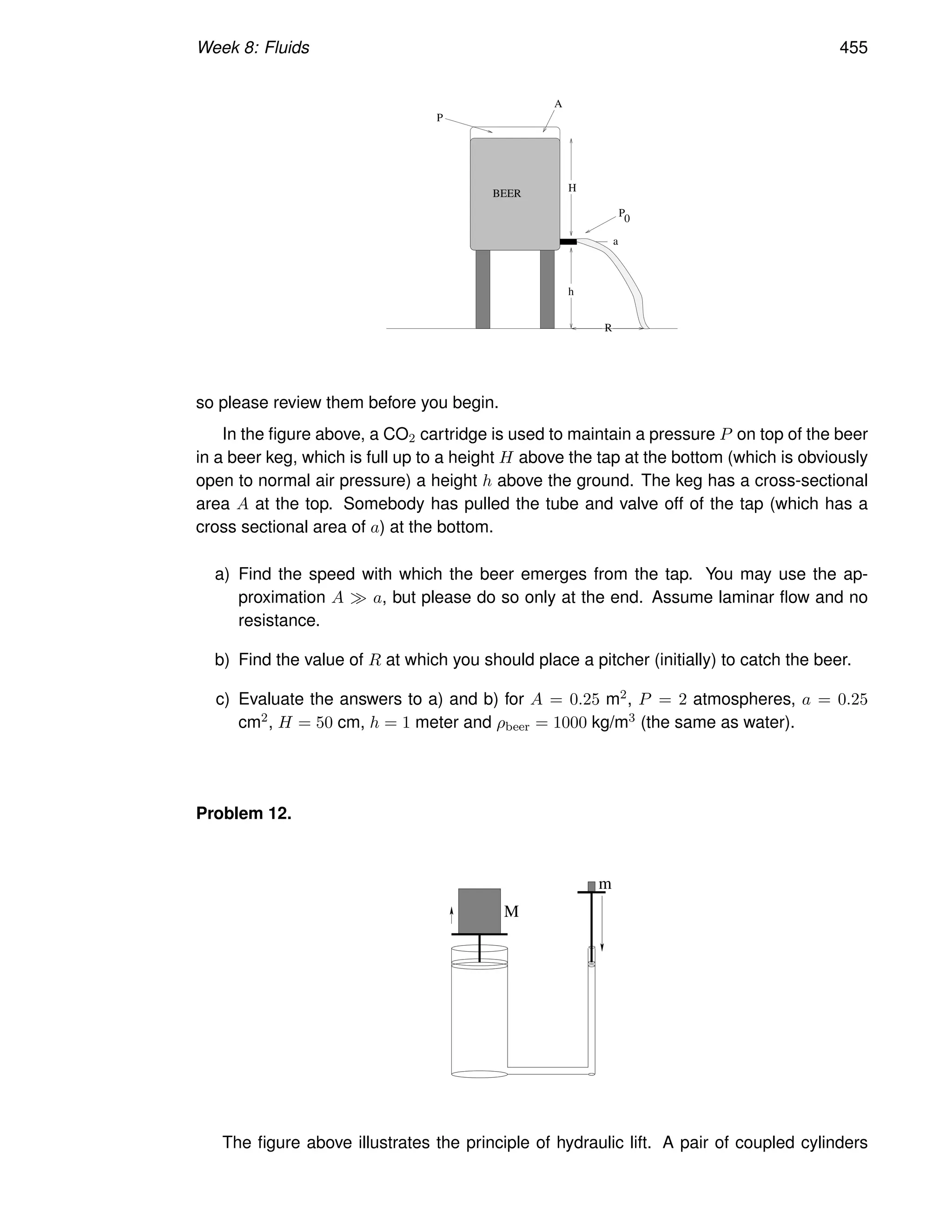 Week 8: Fluids 455
P
H
h
R
P0
BEER
A
a
so please review them before you begin.
In the figure above, a CO2 cartridge is used to maintain a pressure P on top of the beer
in a beer keg, which is full up to a height H above the tap at the bottom (which is obviously
open to normal air pressure) a height h above the ground. The keg has a cross-sectional
area A at the top. Somebody has pulled the tube and valve off of the tap (which has a
cross sectional area of a) at the bottom.
a) Find the speed with which the beer emerges from the tap. You may use the ap-
proximation A ≫ a, but please do so only at the end. Assume laminar flow and no
resistance.
b) Find the value of R at which you should place a pitcher (initially) to catch the beer.
c) Evaluate the answers to a) and b) for A = 0.25 m2, P = 2 atmospheres, a = 0.25
cm2, H = 50 cm, h = 1 meter and ρbeer = 1000 kg/m3 (the same as water).
Problem 12.
m
M
The figure above illustrates the principle of hydraulic lift. A pair of coupled cylinders
 