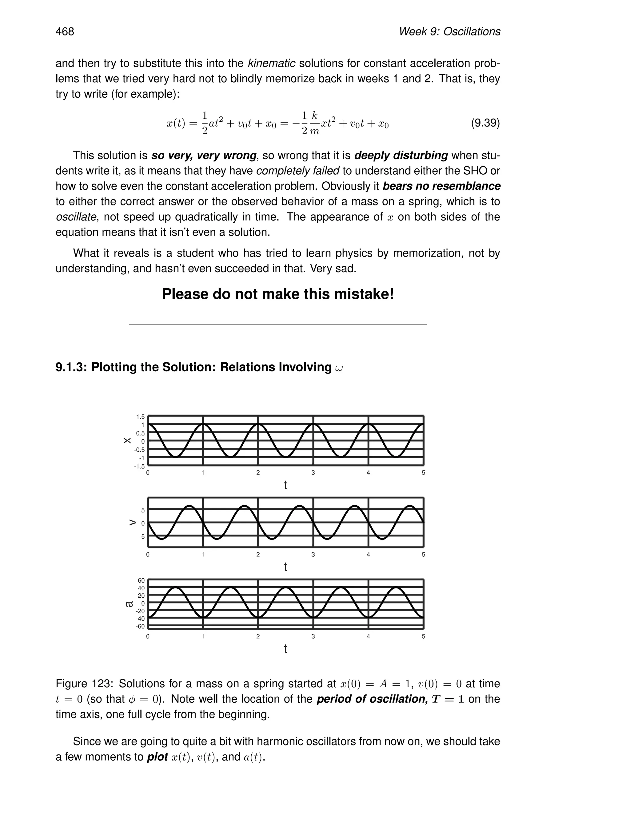 468 Week 9: Oscillations
and then try to substitute this into the kinematic solutions for constant acceleration prob-
lems that we tried very hard not to blindly memorize back in weeks 1 and 2. That is, they
try to write (for example):
x(t) =
1
2
at2
+ v0t + x0 = −
1
2
k
m
xt2
+ v0t + x0 (9.39)
This solution is so very, very wrong, so wrong that it is deeply disturbing when stu-
dents write it, as it means that they have completely failed to understand either the SHO or
how to solve even the constant acceleration problem. Obviously it bears no resemblance
to either the correct answer or the observed behavior of a mass on a spring, which is to
oscill