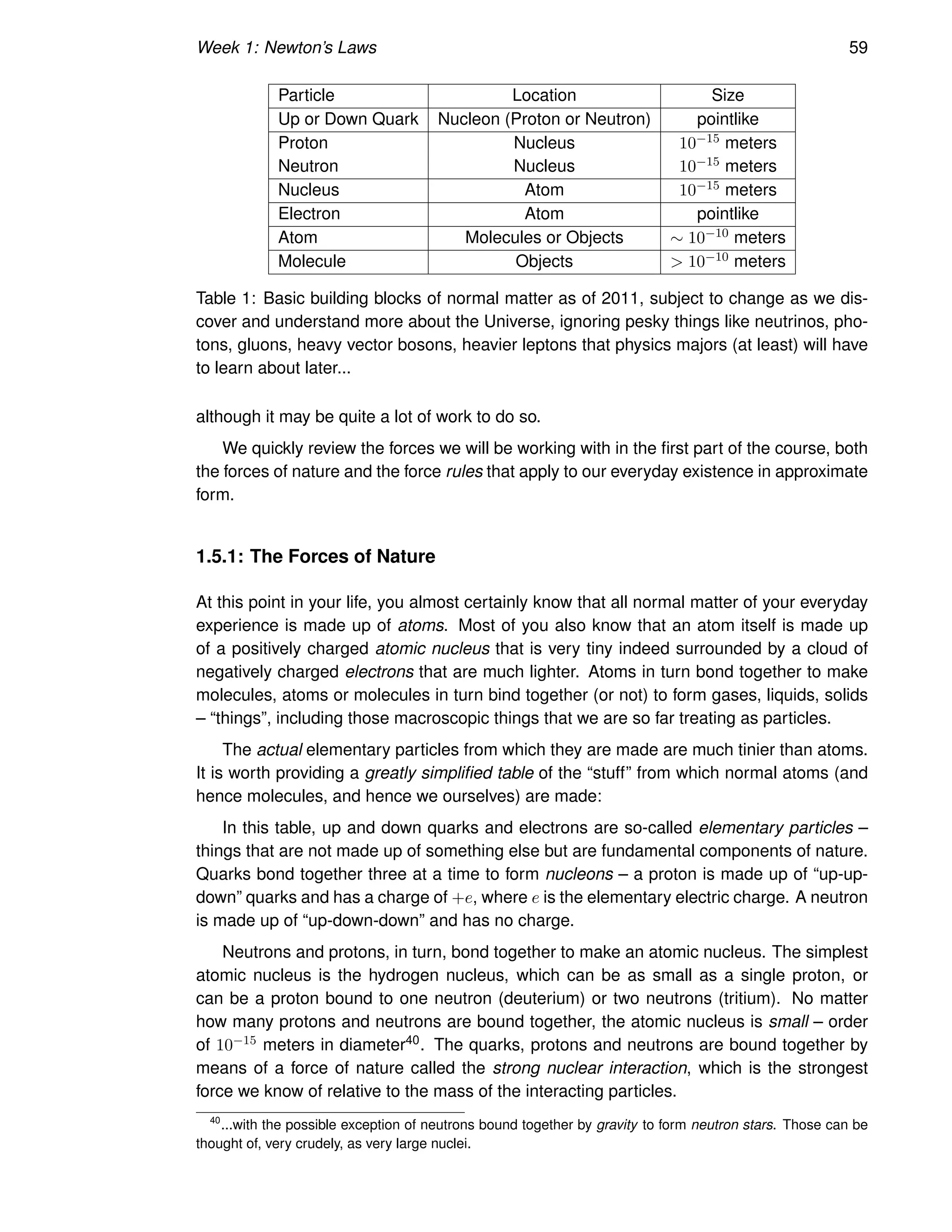 Week 1: Newton’s Laws 59
Particle Location Size
Up or Down Quark Nucleon (Proton or Neutron) pointlike
Proton Nucleus 10−15 meters
Neutron Nucleus 10−15 meters
Nucleus Atom 10−15 meters
Electron Atom pointlike
Atom Molecules or Objects ∼ 10−10 meters
Molecule Objects  10−10 meters
Table 1: Basic building blocks of normal matter as of 2011, subject to change as we dis-
cover and understand more about the Universe, ignoring pesky things like neutrinos, pho-
tons, gluons, heavy vector bosons, heavier leptons that physics majors (at least) will have
to learn about later...
although it may be quite a lot of work to do so.
We quickly review the forces we will be working with in the first part of the course, both
the forces of nature and the force rules that apply to our everyday existence in approximate
form.
1.5.1: The Forces of Nature
At this point in your life, you almost certainly know that all normal matter of your everyday
experience is made up of atoms. Most of you also know that an atom itself is made up
of a positively charged atomic nucleus that is very tiny indeed surrounded by a cloud of
negatively charged electrons that are much lighter. Atoms in turn bond together to make
molecules, atoms or molecules in turn bind together (or not) to form gases, liquids, solids
– “things”, including those macroscopic things that we are so far treating as particles.
The actual elementary particles from which they are made are much tinier than atoms.
It is worth providing a greatly simplified table of the “stuff” from which normal atoms (and
hence molecules, and hence we ourselves) are made:
In this table, up and down quarks and electrons are so-called elementary particles –
things that are not made up of something else but are fundamental components of nature.
Quarks bond together three at a time to form nucleons – a proton is made up of “up-up-
down” quarks and has a charge of +e, where e is the elementary electric charge. A neutron
is made up of “up-down-down” and has no charge.
Neutrons and protons, in turn, bond together to make an atomic nucleus. The simplest
atomic nucleus is the hydrogen nucleus, which can be as small as a single proton, or
can be a proton bound to one neutron (deuterium) or two neutrons (tritium). No matter
how many protons and neutrons are bound together, the atomic nucleus is small – order
of 10−15 meters in diameter40. The quarks, protons and neutrons are bound together by
means of a force of nature called the strong nuclear interaction, which is the strongest
force we know of relative to the mass of the interacting particles.
40
...with the possible exception of neutrons bound together by gravity to form neutron stars. Those can be
thought of, very crudely, as very large nuclei.
 
