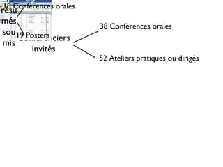 Conférenciers invités 38 Conférences orales 52 Ateliers pratiques ou dirigés 18 Conférences orales 19 Posters 46 résumés soumis 
