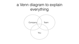 a Venn diagram to explain
everything
Company Team
You
 