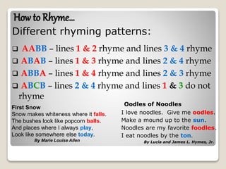 How to Rhyme…
Different rhyming patterns:
 AABB – lines 1 & 2 rhyme and lines 3 & 4 rhyme
 ABAB – lines 1 & 3 rhyme and lines 2 & 4 rhyme
 ABBA – lines 1 & 4 rhyme and lines 2 & 3 rhyme
 ABCB – lines 2 & 4 rhyme and lines 1 & 3 do not
rhyme
First Snow
Snow makes whiteness where it falls.
The bushes look like popcorn balls.
And places where I always play,
Look like somewhere else today.
By Marie Louise Allen
Oodles of Noodles
I love noodles. Give me oodles.
Make a mound up to the sun.
Noodles are my favorite foodles.
I eat noodles by the ton.
By Lucia and James L. Hymes, Jr.
 