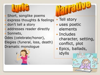  Short, songlike poems
 express thoughts & feelings
 don’t tell a story
 addresses reader directly
 Sonnets,
Odes (celebrate/honor),
Elegies (funeral, loss, death)
Dramatic monologue
 Tell story
 uses poetic
elements
 Includes
character, setting,
conflict, plot
 Epics, ballads,
idylls
 