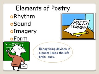 Elements of Poetry
Rhythm
Sound
Imagery
Form
Recognizing devices in
a poem keeps the left
brain busy.
 