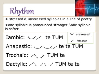 Rhythm
 stressed & unstressed syllables in a line of poetry
one syllable is pronounced stronger &one syllable
is softer
Iambic: te TUM
Anapestic: te te TUM
Trochaic: TUM te
Dactylic: TUM te te
unstressed
stressed
 