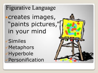 Figurative Language
creates images,
“paints pictures,”
in your mind
Similes
Metaphors
Hyperbole
Personification
 