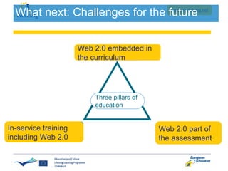 What next: Challenges for the future Curriculum Teaching process Assessment Web 2.0 embedded in the curriculum Web 2.0 part of the assessment In - service training including Web 2.0 Three pillars of education 