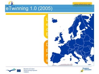 D esigned to find partners ;  create, manage and run school projects Launched to encourage school  collaboration in Europe eTwinning 1.0 (2005) 
