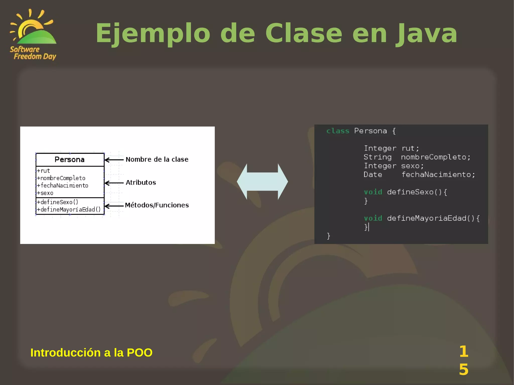 Ejemplo de Clase en Java

Introducción a la POO

1
5

 