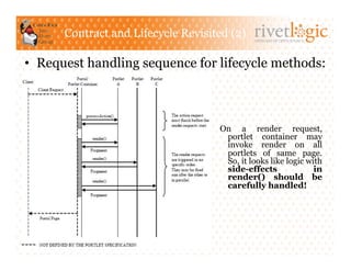 Contract and Lifecycle Revisited (2)   ARTISANS OF OPEN SOURCE




•  Request handling sequence for lifecycle methods:



                                    On a render request,
                                     portlet container may
                                     invoke render on all
                                     portlets of same page.
                                     So, it looks like logic with
                                     side-effects              in
                                     render() should be
                                     carefully handled!




.
 