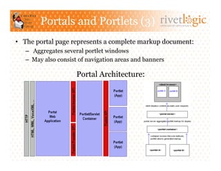 Portals and Portlets (3)                    ARTISANS OF OPEN SOURCE




•  The portal page represents a complete markup document:
   –  Aggregates several portlet windows
   –  May also consist of navigation areas and banners

                     Portal Architecture:
 