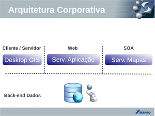 Arquitetura Corporativa



Cliente / Servidor        Web             SOA

Desktop GIS          Serv. Aplicação   Serv. Mapas




Back-end Dados
 