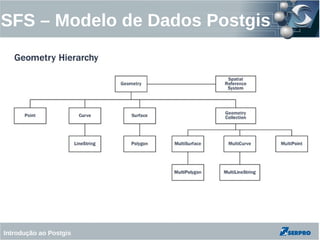 SFS – Modelo de Dados Postgis




Introdução ao Postgis
 