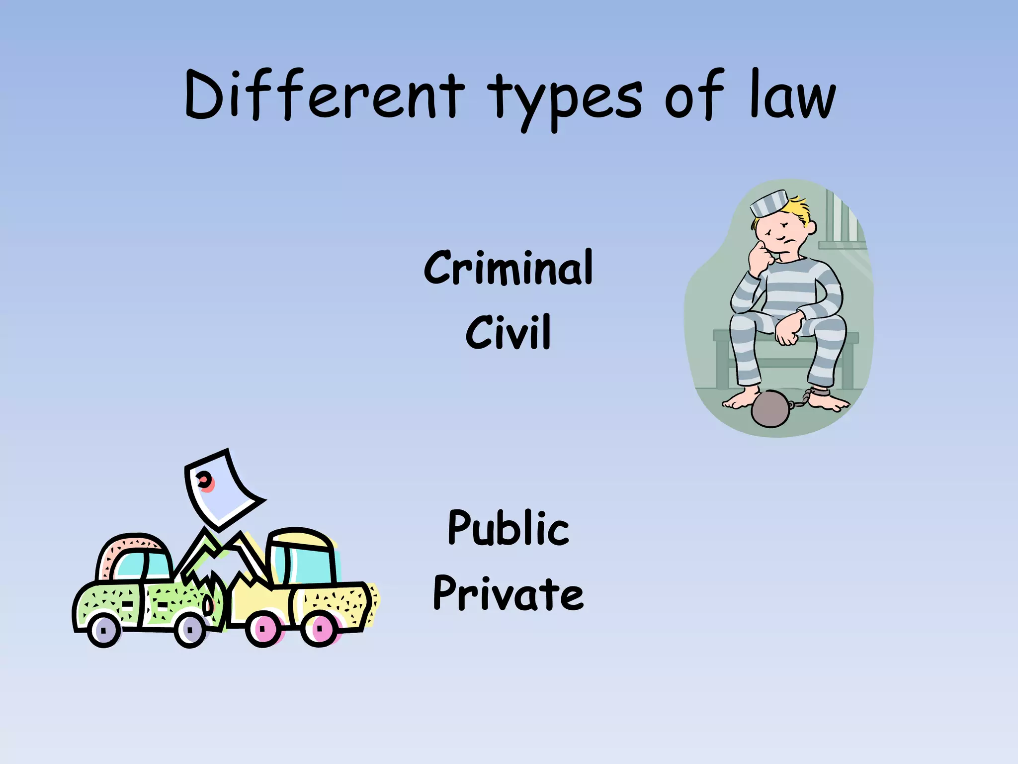 Different types of lawCriminalCivilPublic Private