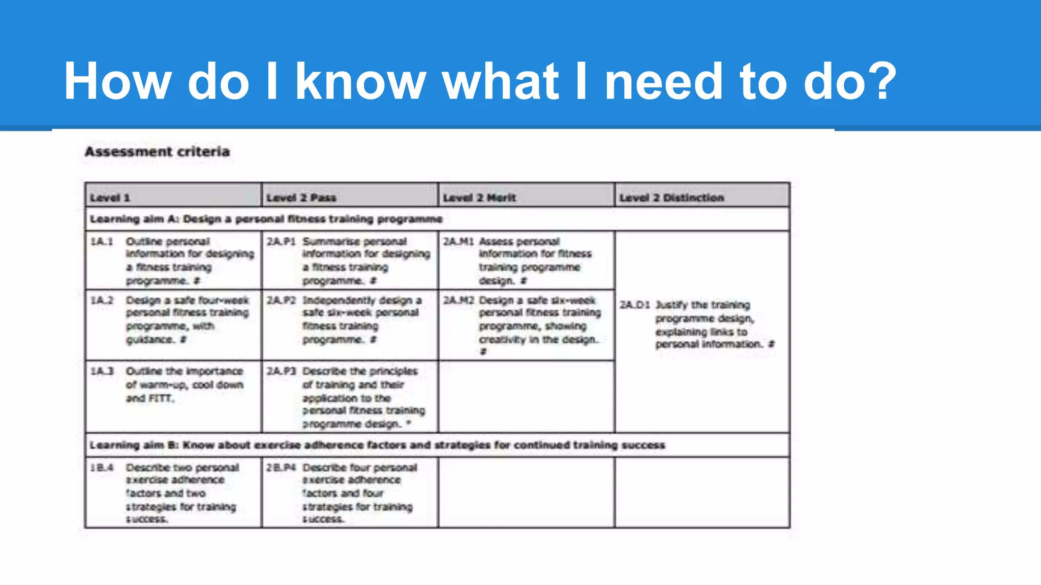 How do I know what I need to do?
 