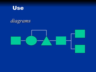 Use
diagrams

 