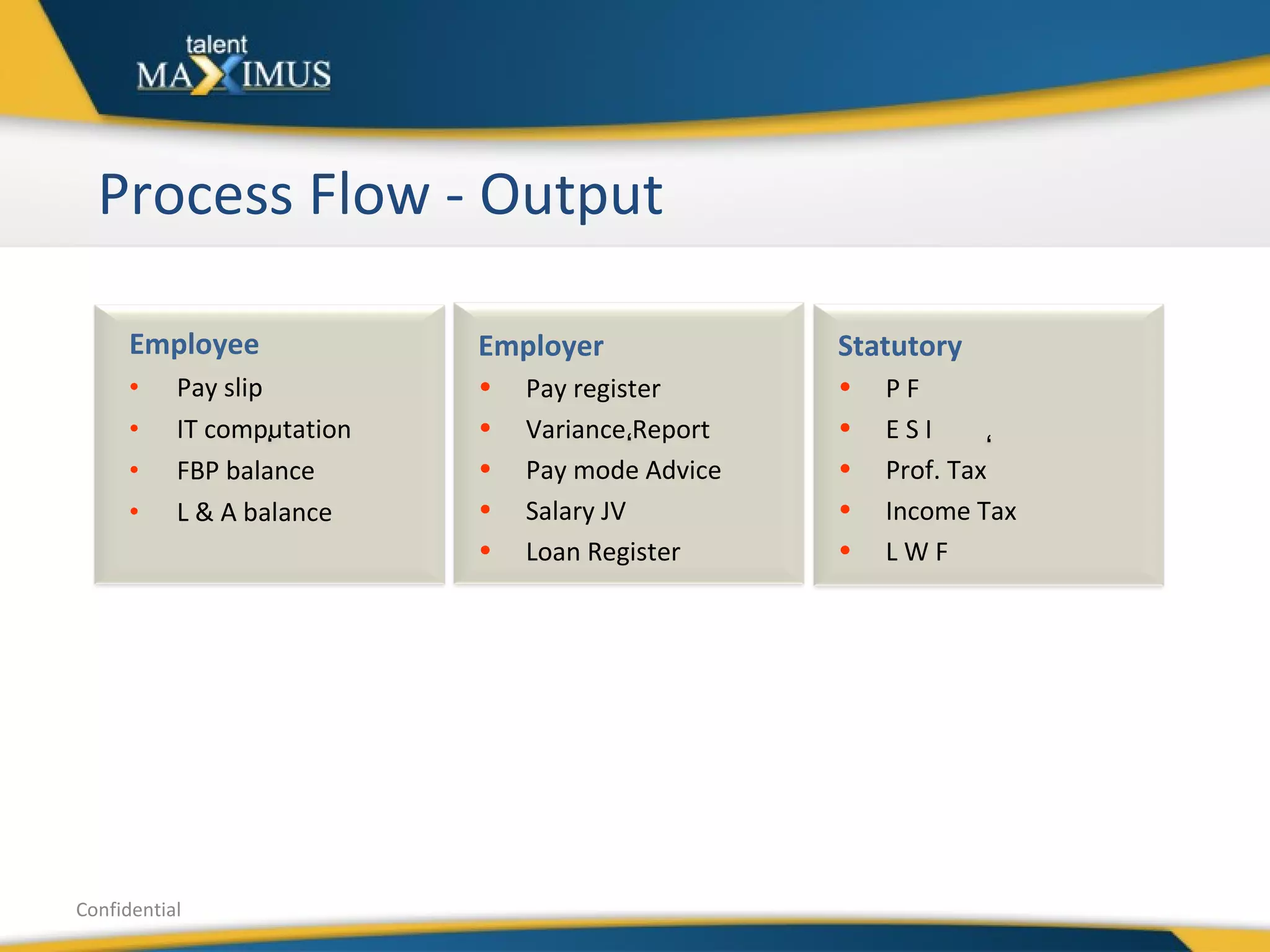 Process Flow - Output Employee Pay slip IT computation FBP balance L & A balance Confidential Employer Pay register Variance Report Pay mode Advice Salary JV Loan Register Statutory P F E S I Prof. Tax Income Tax L W F ‘ ‘ ‘ 