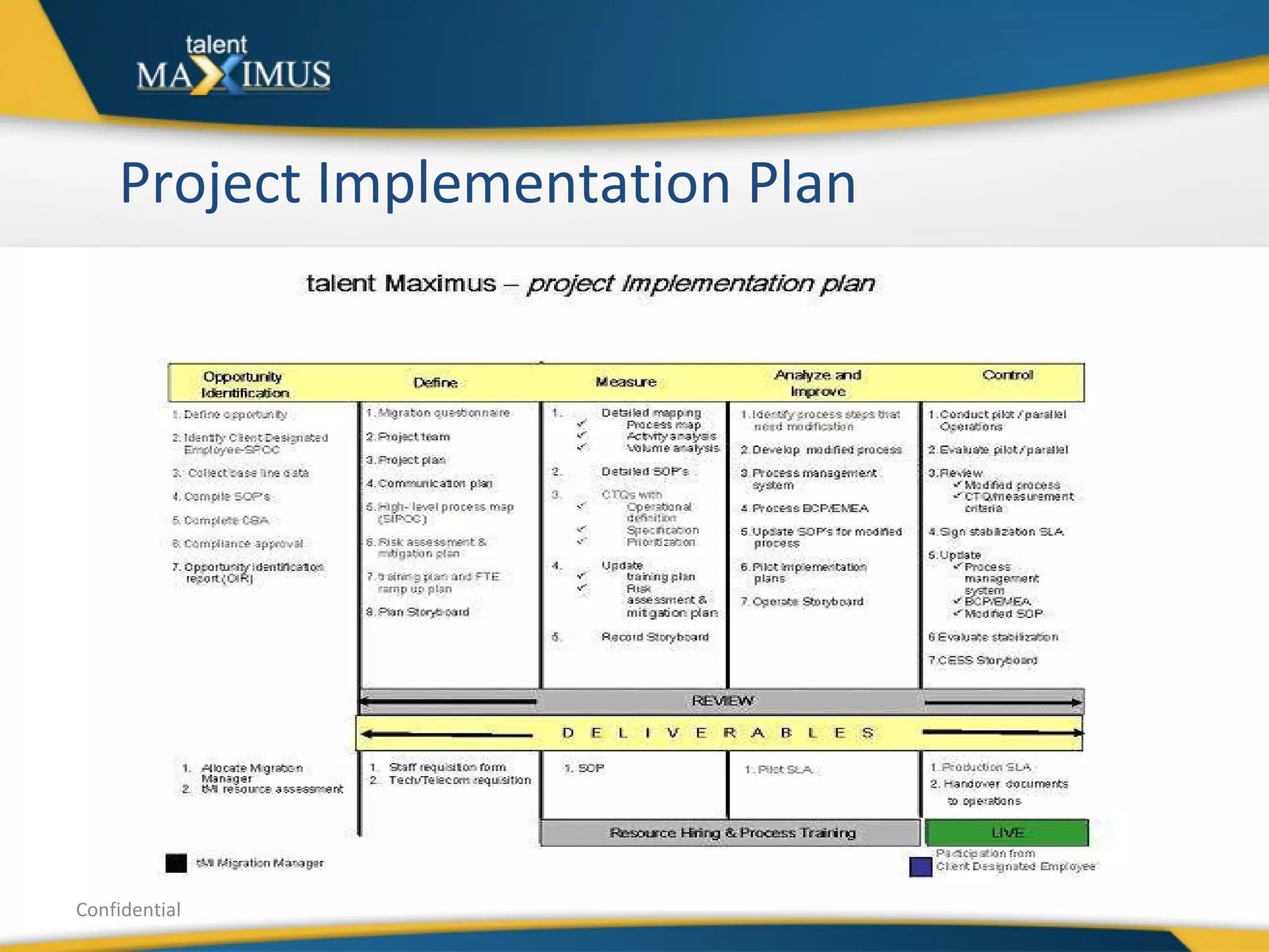 Project Implementation Plan Confidential 