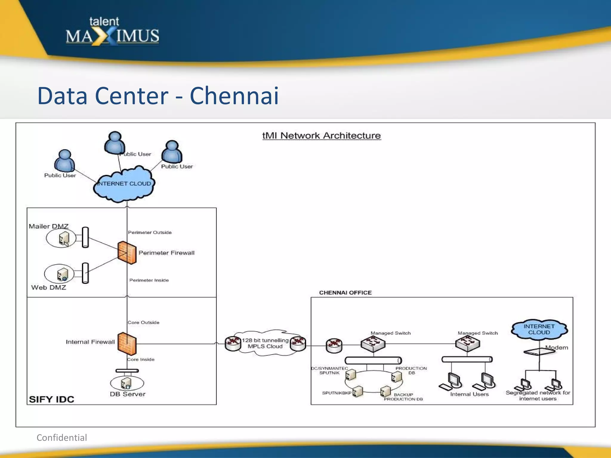 Confidential Data Center - Chennai 