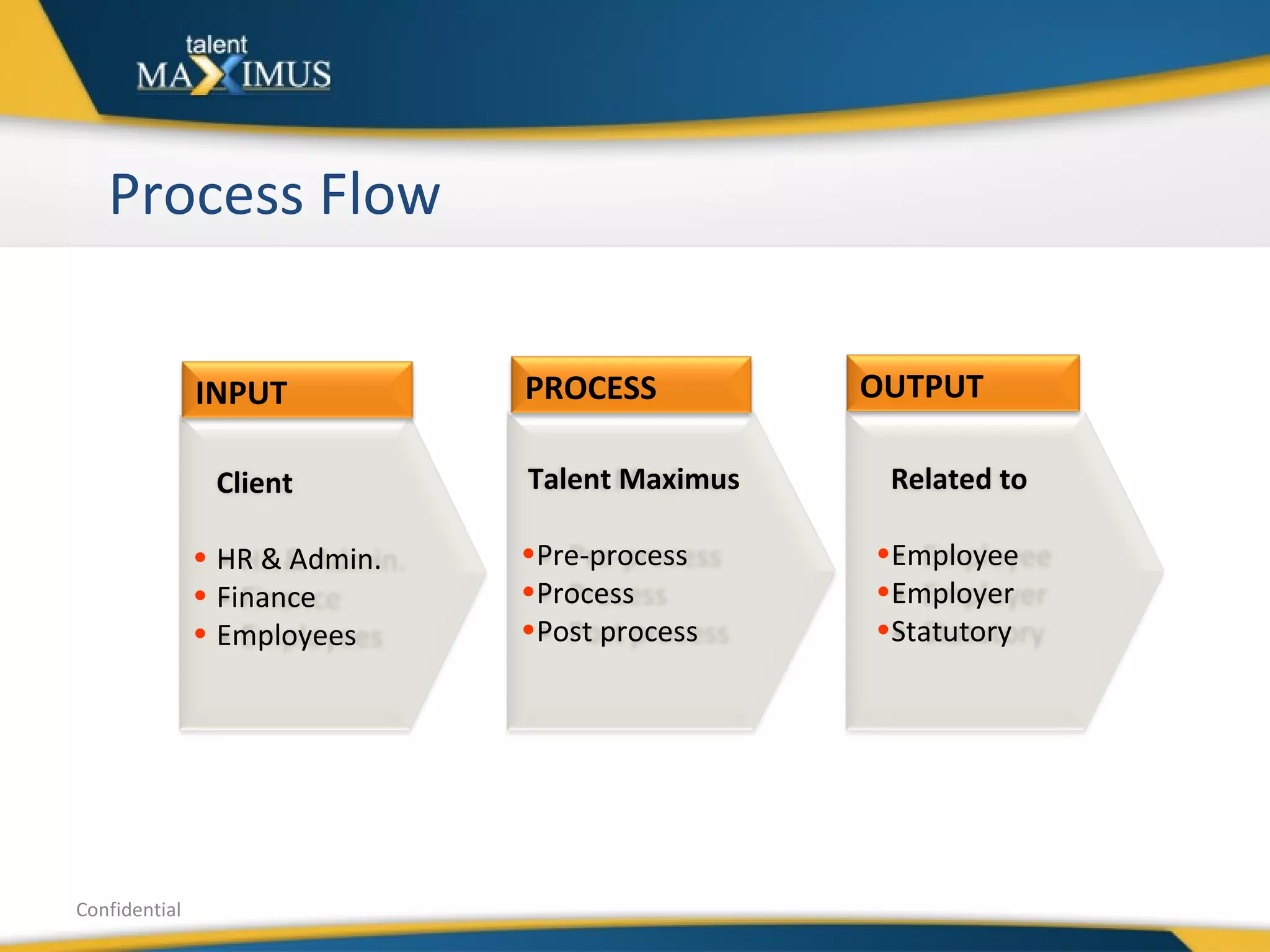 Process Flow Confidential Client HR & Admin. Finance  Employees Talent Maximus Pre-process Process Post process Related to Employee Employer Statutory INPUT PROCESS OUTPUT 