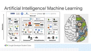 Subtitle
Artificial Intelligence/ Machine Learning
 