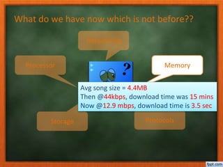 What do we have now which is not before??
Processor Memory
Storage Protocols
Networking
Avg song size = 4.4MB
Then @44kbps, download time was 15 mins
Now @12.9 mbps, download time is 3.5 sec
 