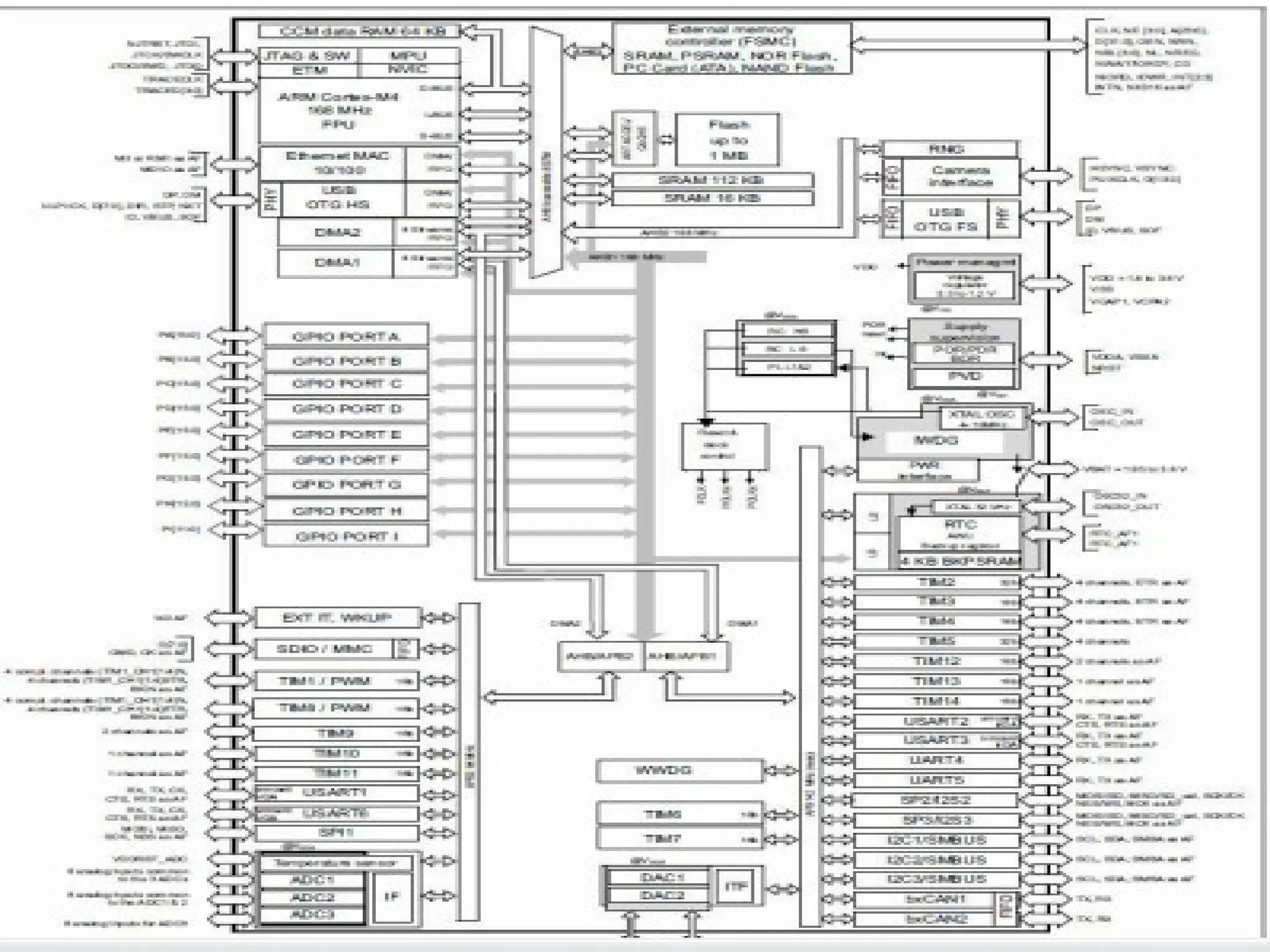 Introduction to 8086
(continued.....)
 