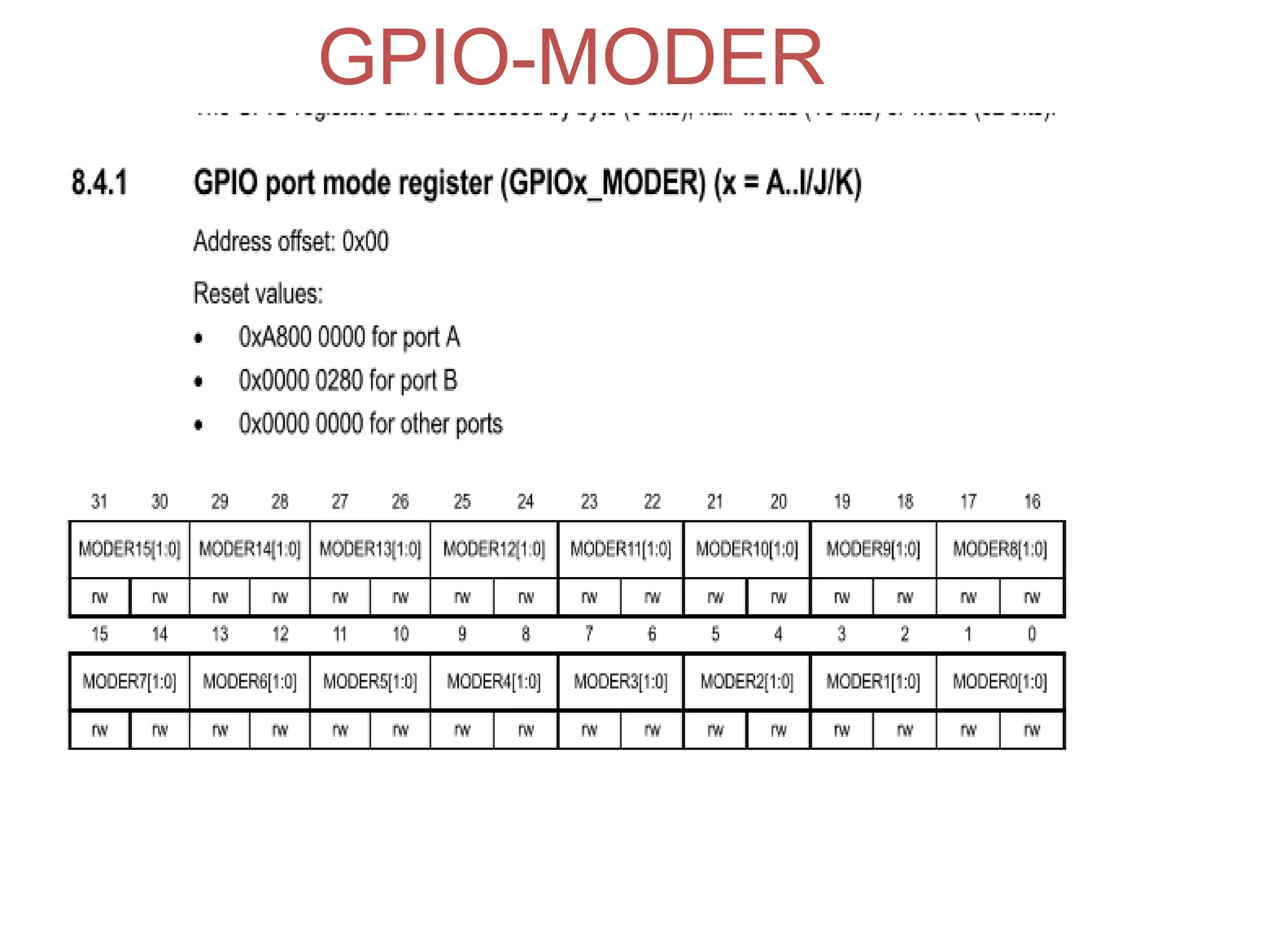 GPIO-MODER
 