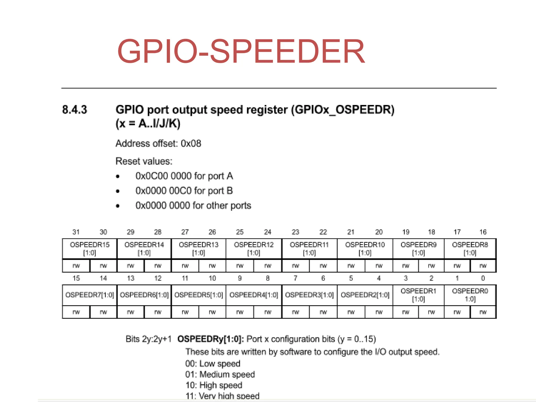Introduction to 8086
(continued.....)
GPIO-SPEEDER
 