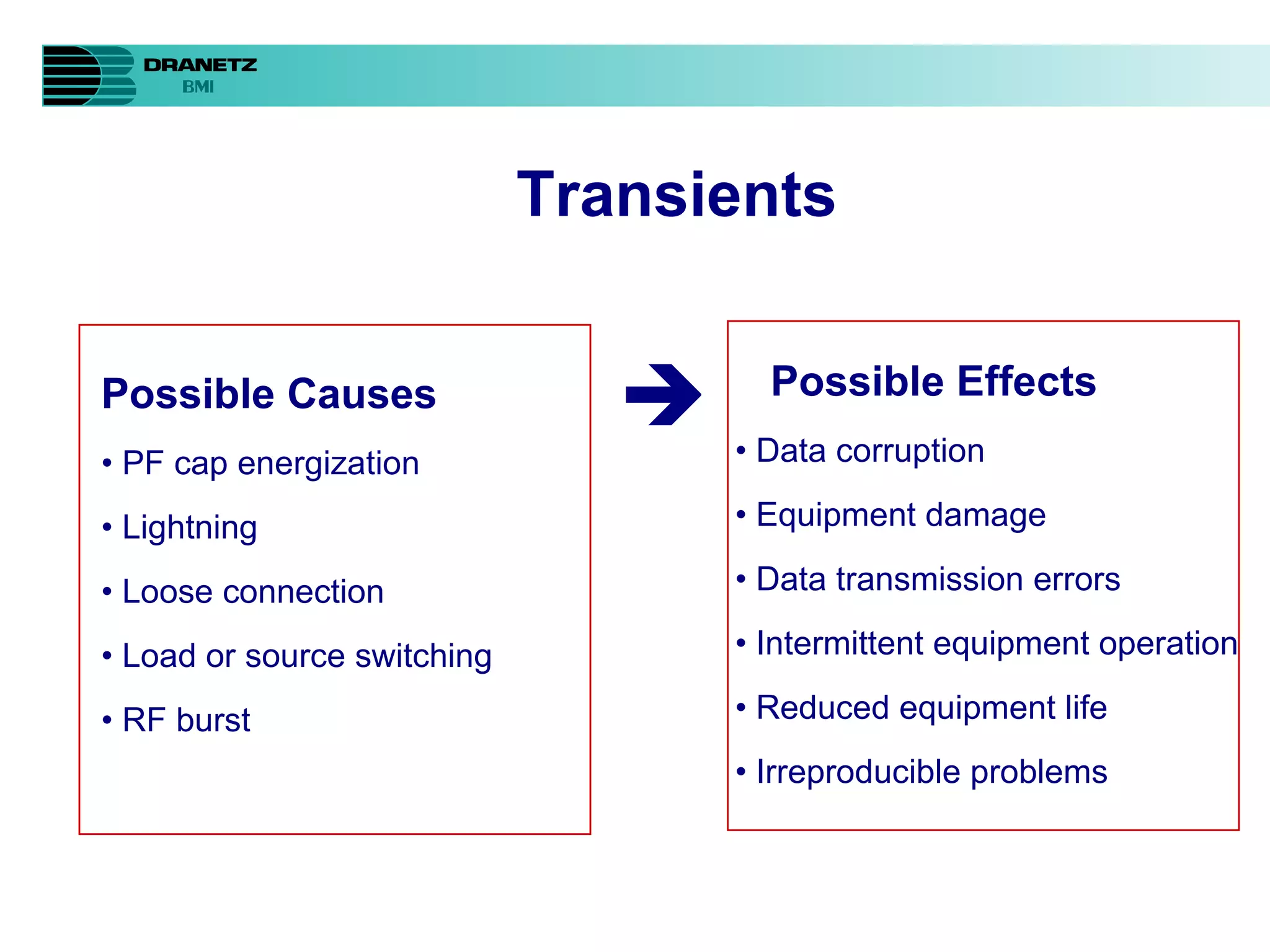Possible Causes •  PF cap energization •  Lightning •  Loose connection •  Load or source switching •  RF burst  Possible Effects •  Data corruption •  Equipment damage •  Data transmission errors •  Intermittent equipment operation •  Reduced equipment life •  Irreproducible problems  Transients 