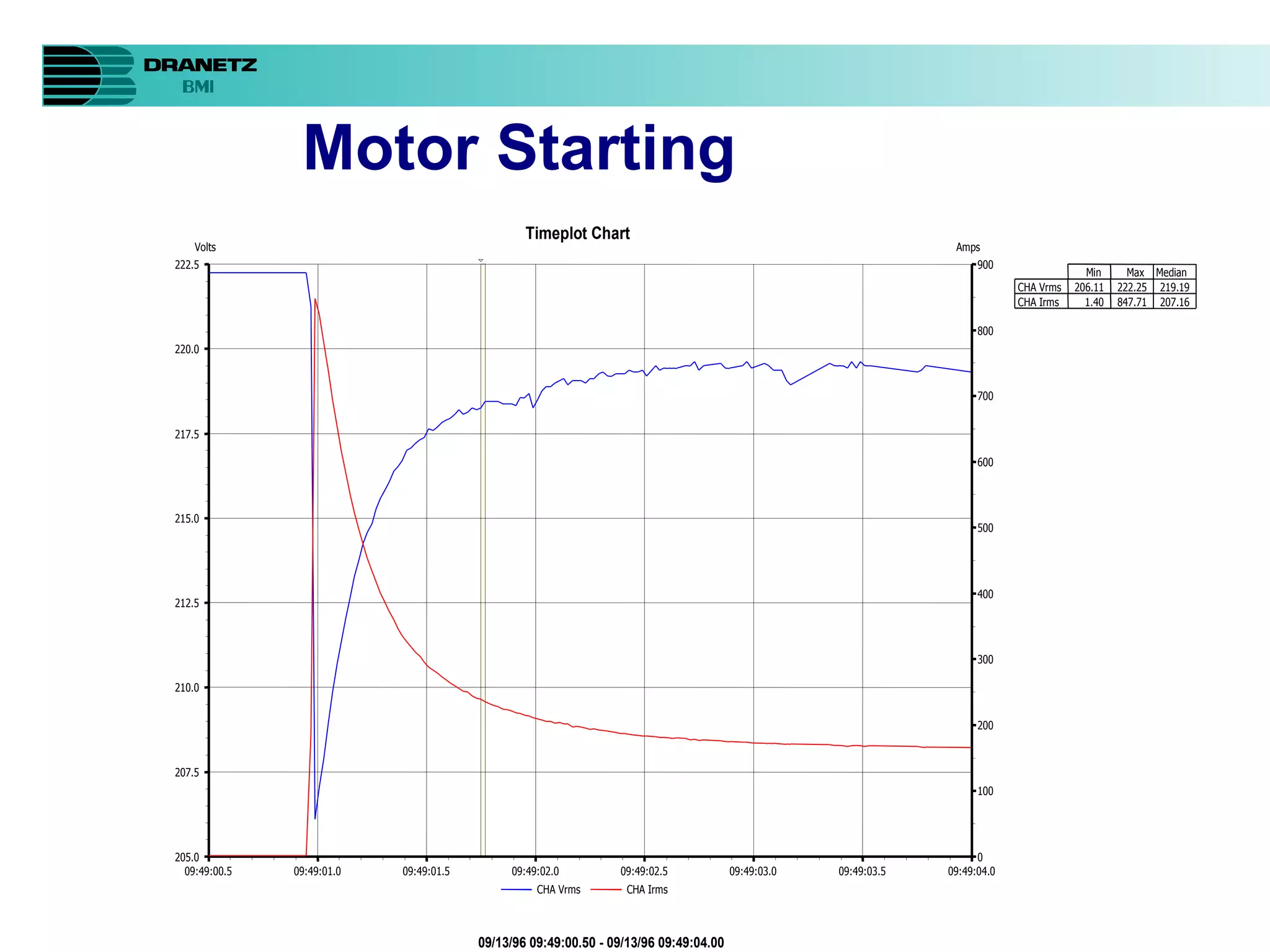 Motor Starting 