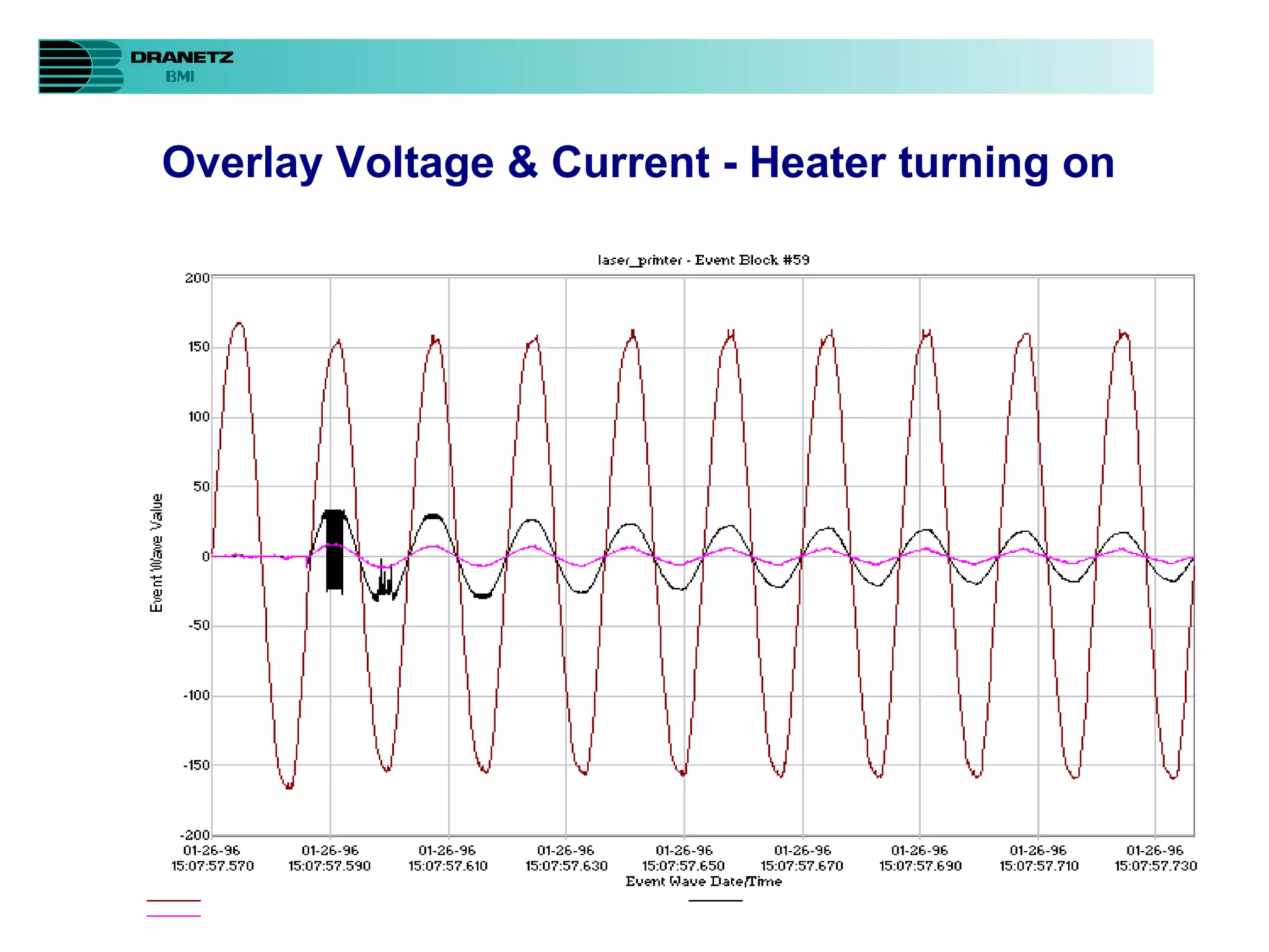 Overlay Voltage & Current - Heater turning on 