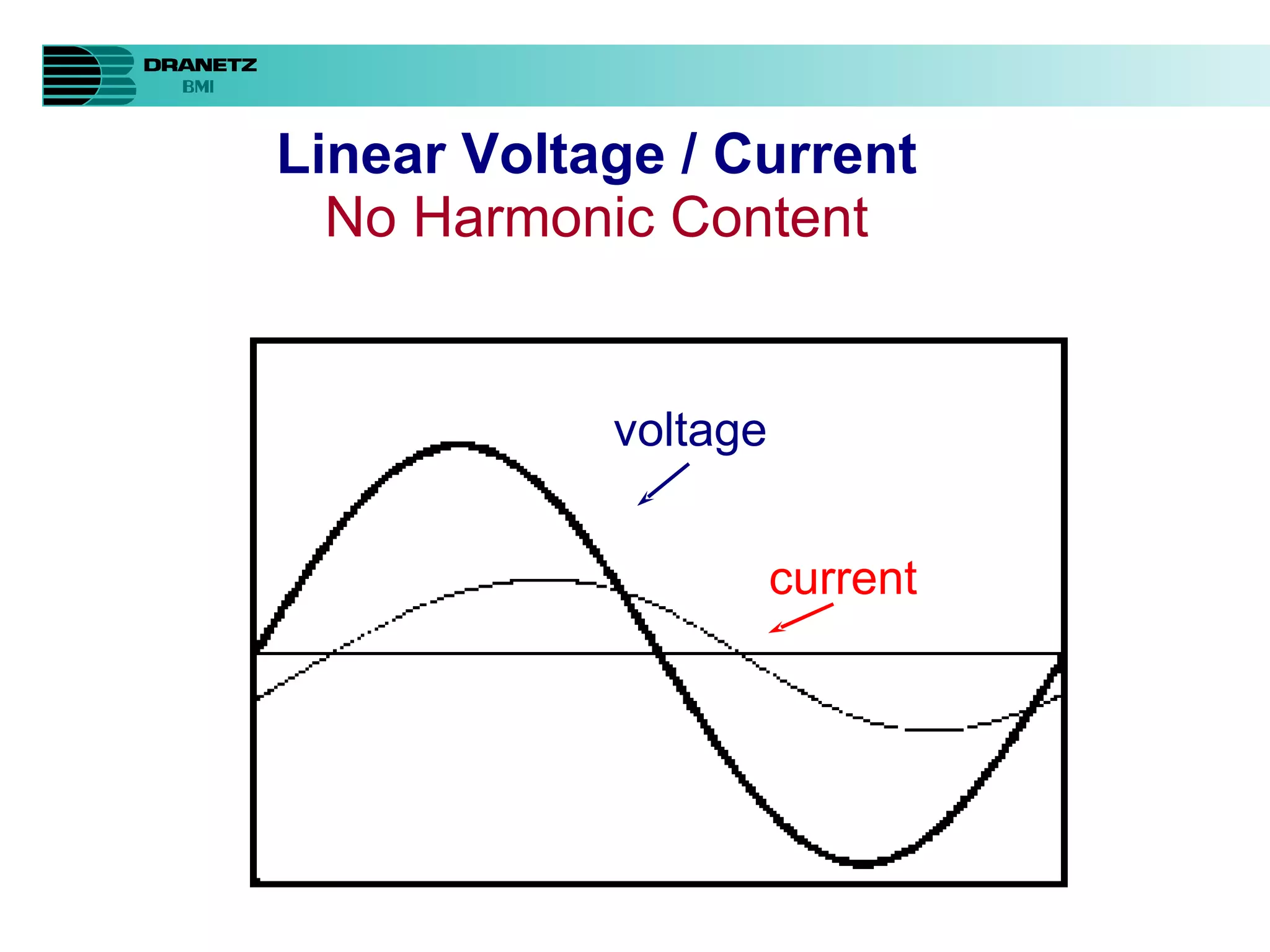 Linear Voltage / Current No Harmonic Content voltage current 