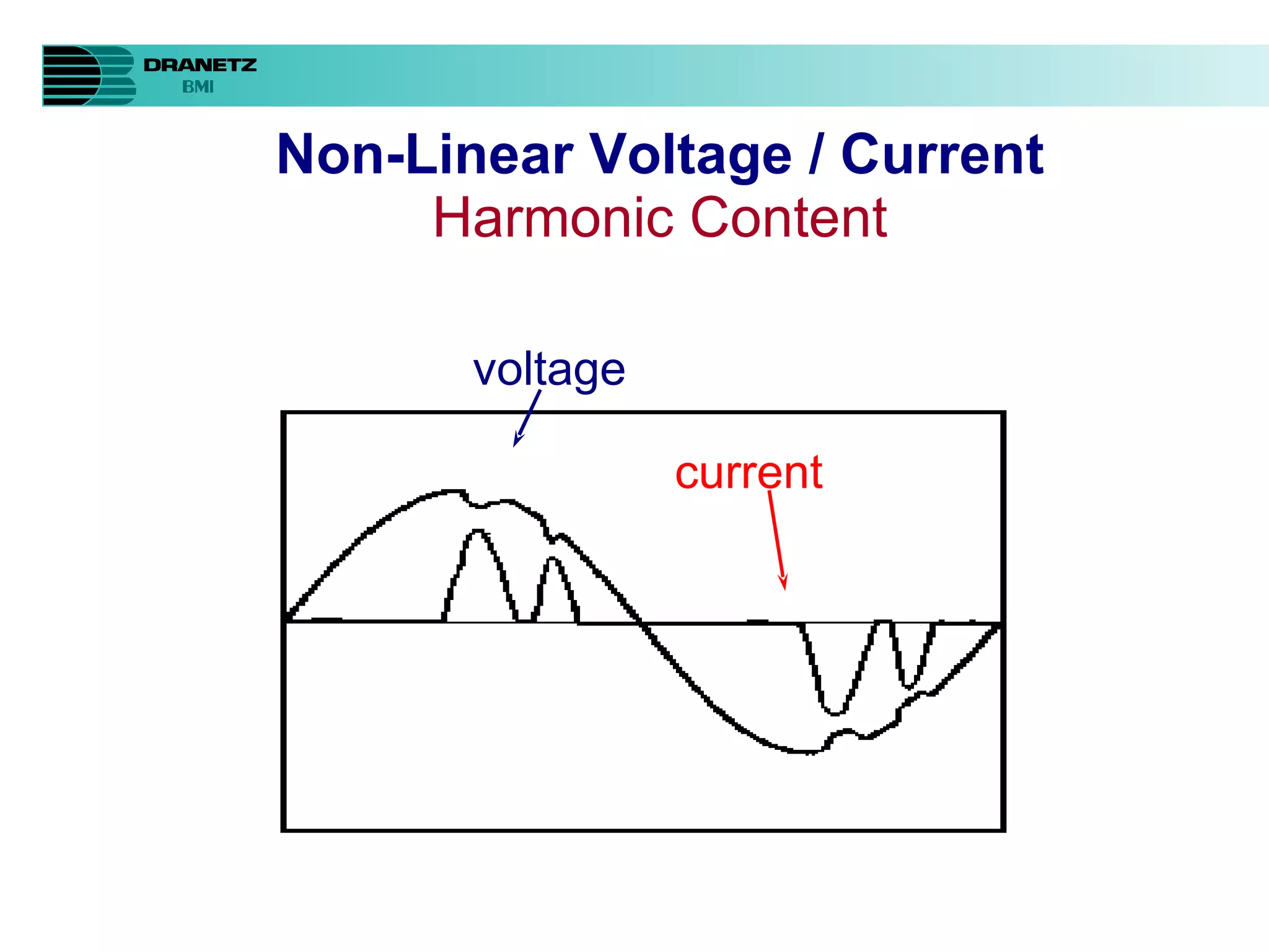 Non-Linear Voltage / Current Harmonic Content voltage current 