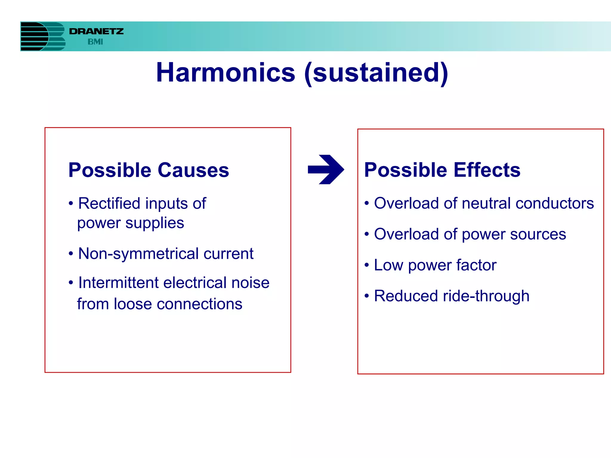 Harmonics (sustained) Possible Effects •  Overload of neutral conductors •  Overload of power sources •  Low power factor •  Reduced ride-through Possible Causes •  Rectified inputs of  power supplies •  Non-symmetrical current •  Intermittent electrical noise  from loose connections  