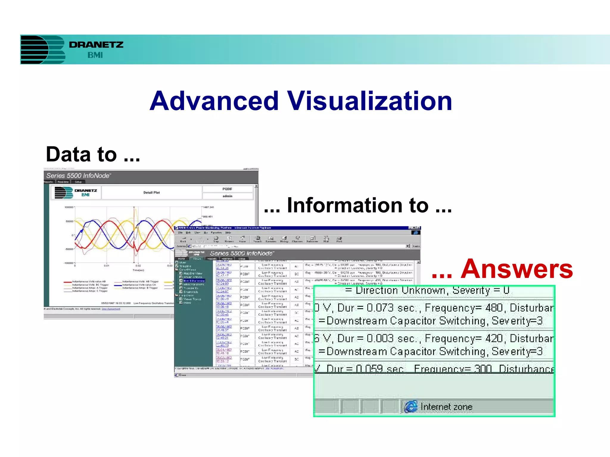 Data to ... ... Information to ... ... Answers Advanced Visualization 