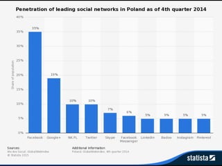ponad 3 miliony
potencjalnych Klientów branży kosmetycznej!
 
