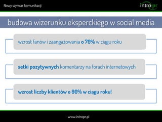 budowa wizerunku eksperckiego w social media
wzrost fanów i zaangażowania o 70% w ciągu roku
setki pozytywnych komentarzy na forach internetowych
wzrost liczby klientów o 90% w ciągu roku!
 