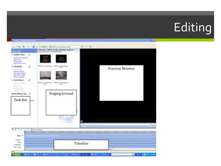 EditingPreview MonitorStaging GroundTask BarTimeline