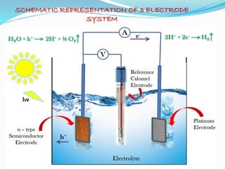 SCHEMATIC REPRESENTATION OF 3 ELECTRODE
SYSTEM
 