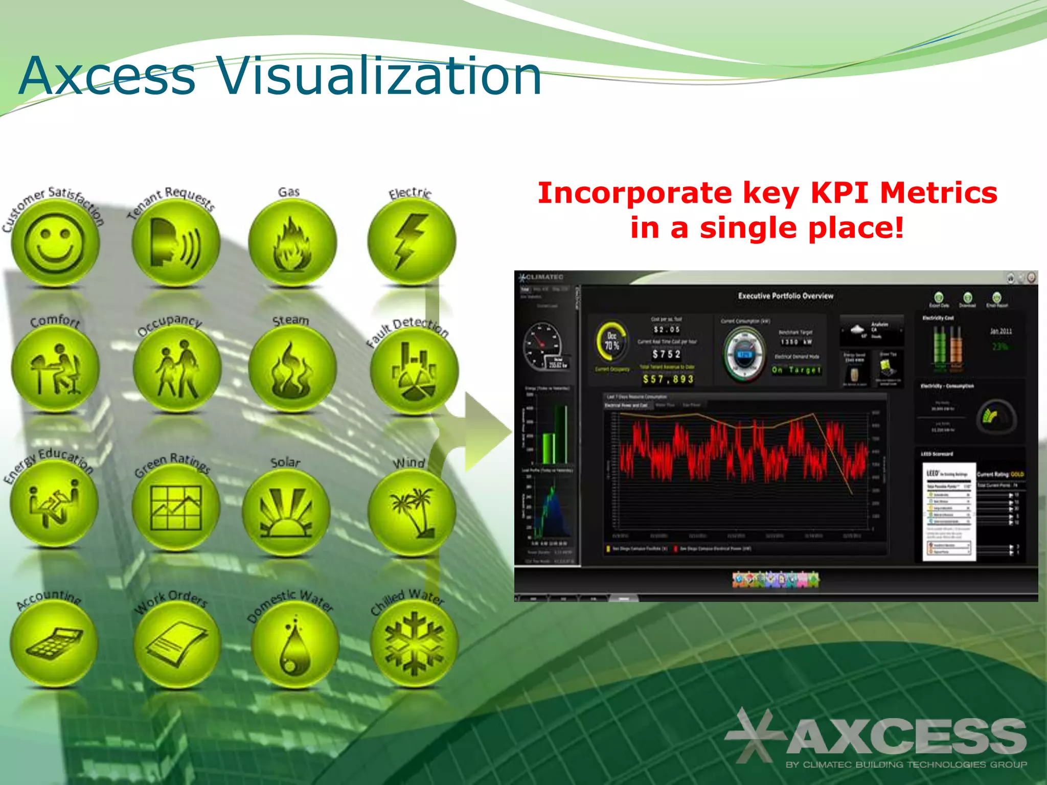 Axcess Visualization

                   Incorporate key KPI Metrics
                        in a single place!
 