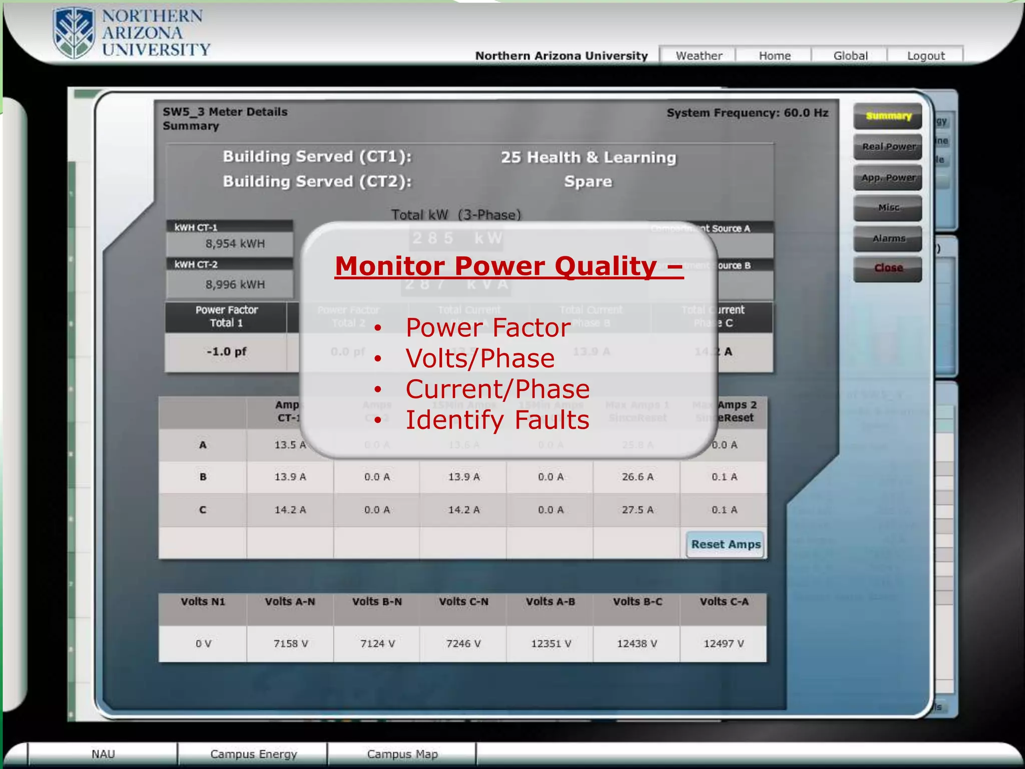 Monitor Power Quality –

  •   Power Factor
  •   Volts/Phase
  •   Current/Phase
  •   Identify Faults
 