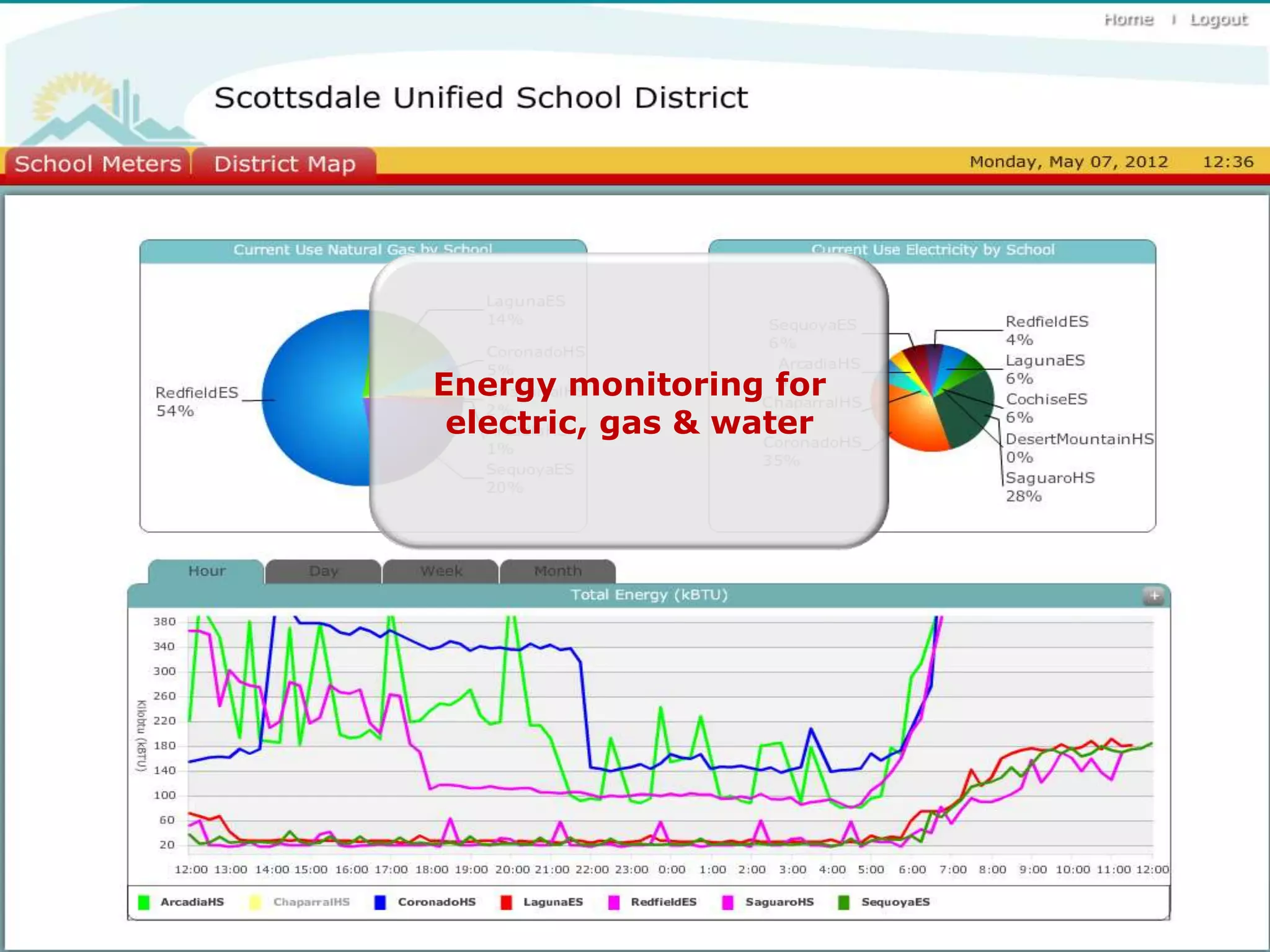 Energy monitoring for
 electric, gas & water
 